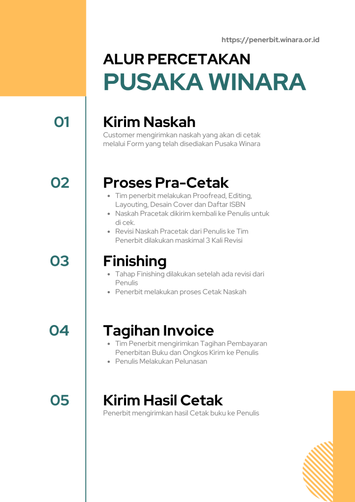 Hal. Buku (3)